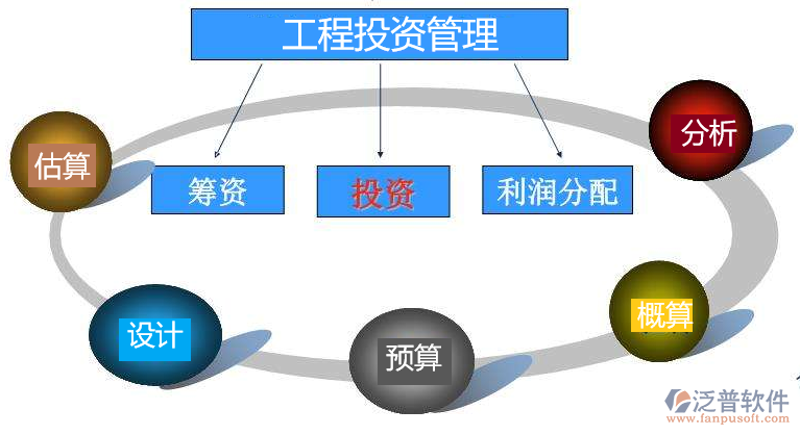 安装机械
